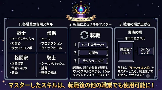 ドットテールファンタジア スクリーンショット 3