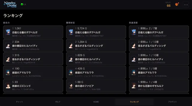 エンドコンテンツは絶賛開発中・・・