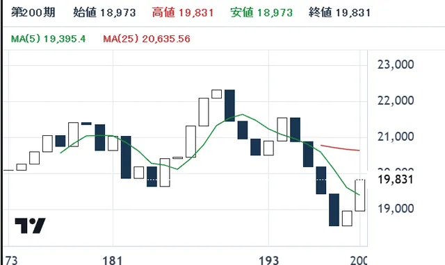 株価チャート