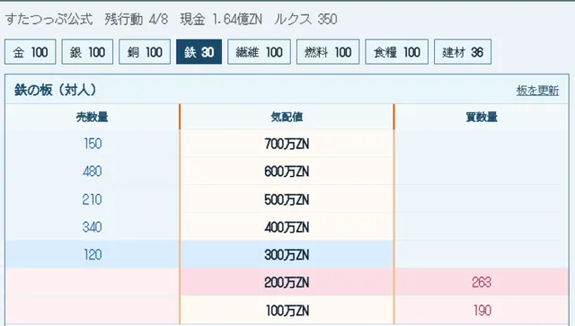 対人トレード
